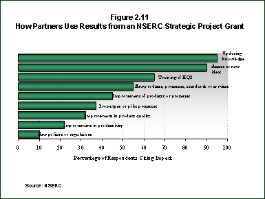 Figure 2.11